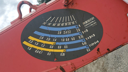 КМУ UNIC URU344X