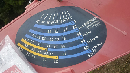 КМУ UNIC URU376USXR