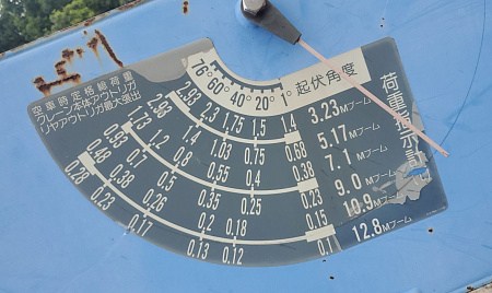КМУ TADANO SZFX296XR