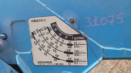 КМУ TADANO SZ296X