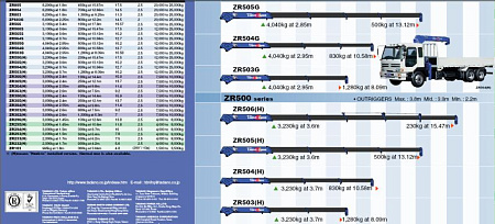 КМУ TADANO ZEST ECO ZE503USGR по цене 1220000 руб на Урал-КМУ