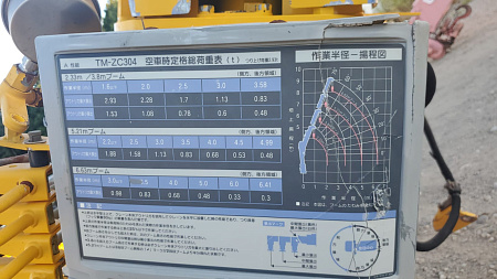 КМУ TADANO ZC304R по цене 850 000 руб на Урал-КМУ