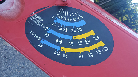 КМУ UNIC URU293X