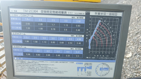 КМУ TADANO ZC304R