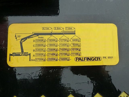 КМУ PALFINGER PK9501AH4 по цене 850000 руб на Урал-КМУ