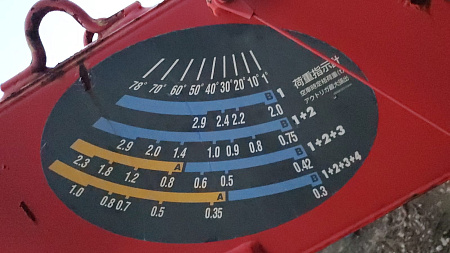 КМУ UNIC URU344X