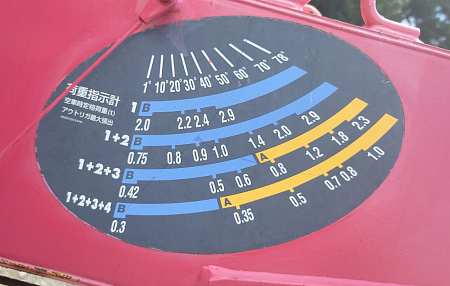 КМУ UNIC URU344X