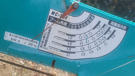 КМУ MAEDA MC284USR