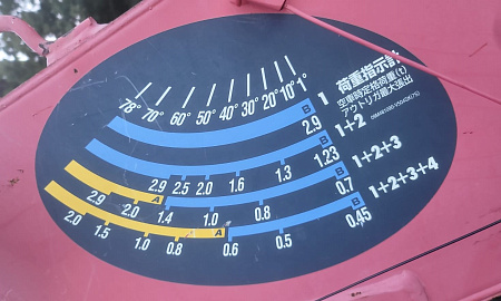 КМУ UNIC URU554SLGXR