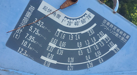 КМУ TADANO SZFX305SLR