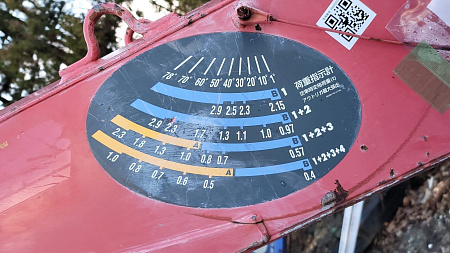 КМУ UNIC URU374USXR 